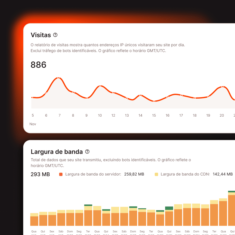 Estatísticas e análises de desempenho no MyKinsta