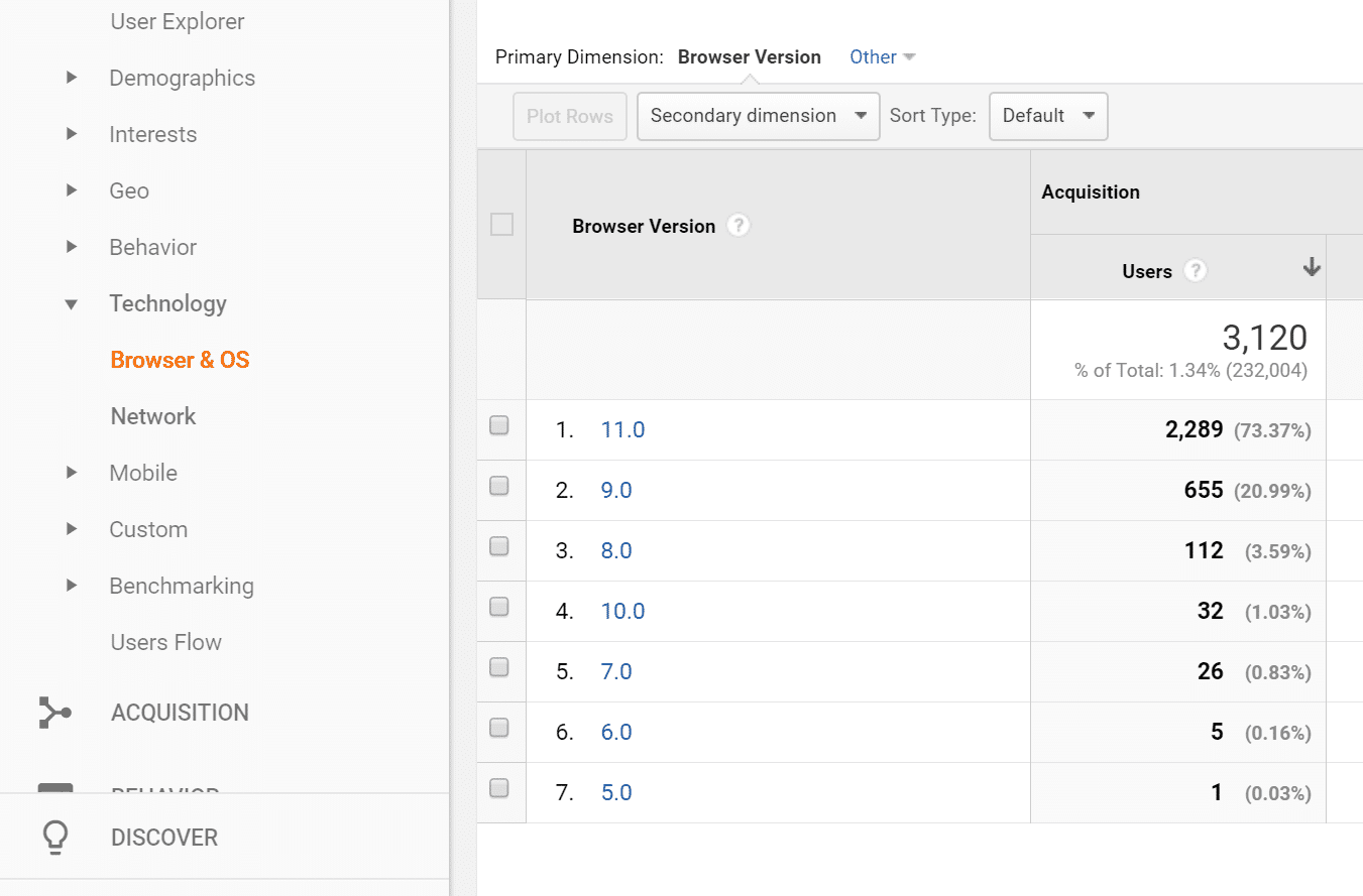 IE8-användare