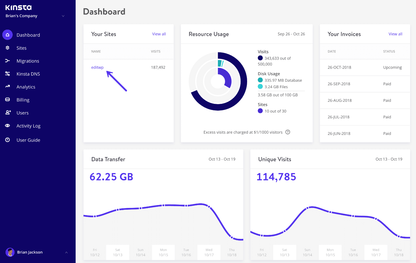 Hantera WordPress-webbplats