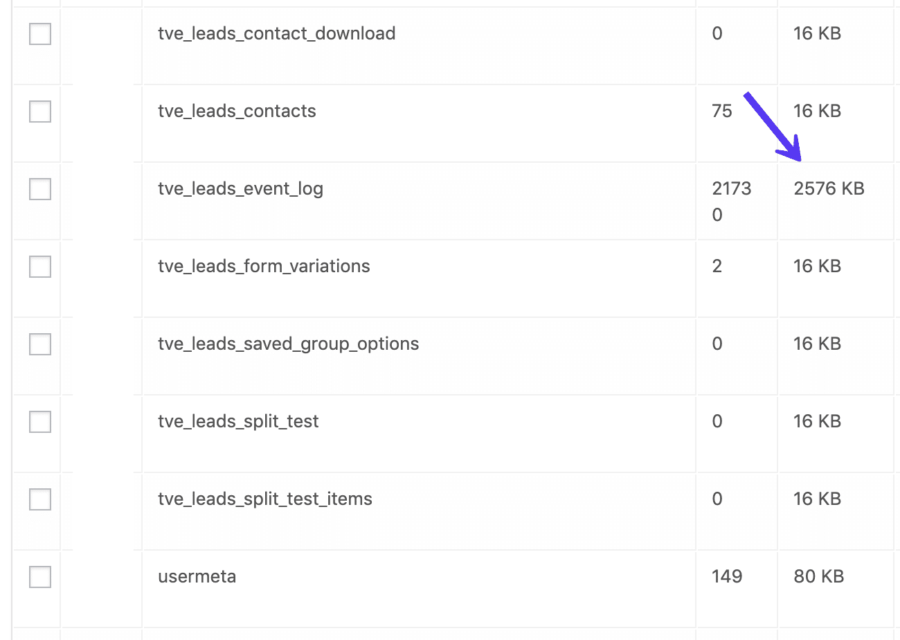 Thrive Leads-tabell