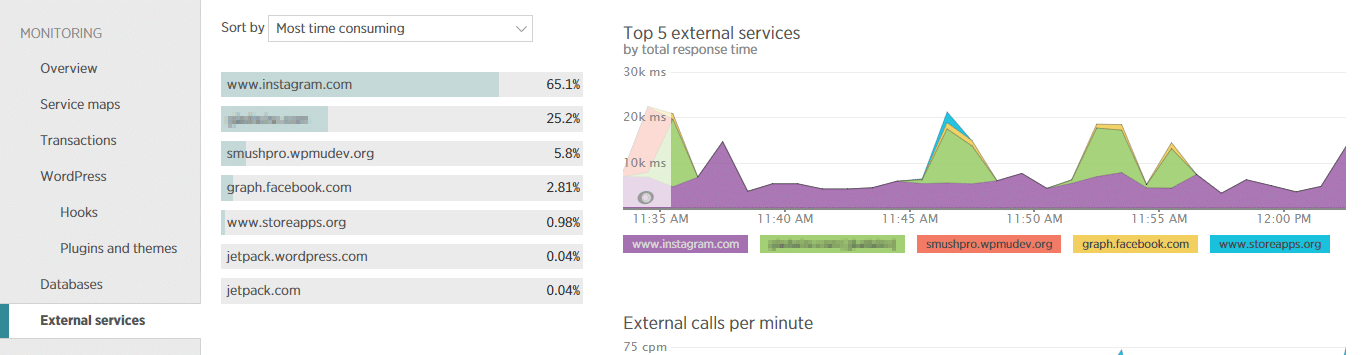 New Relic externa tjänster