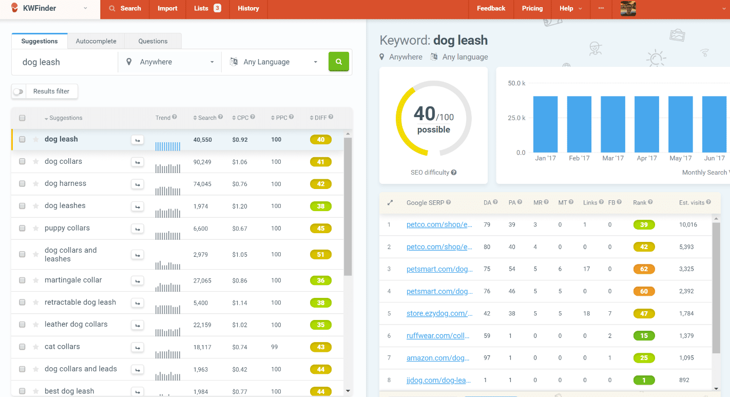 KWFinder SEO verktyg