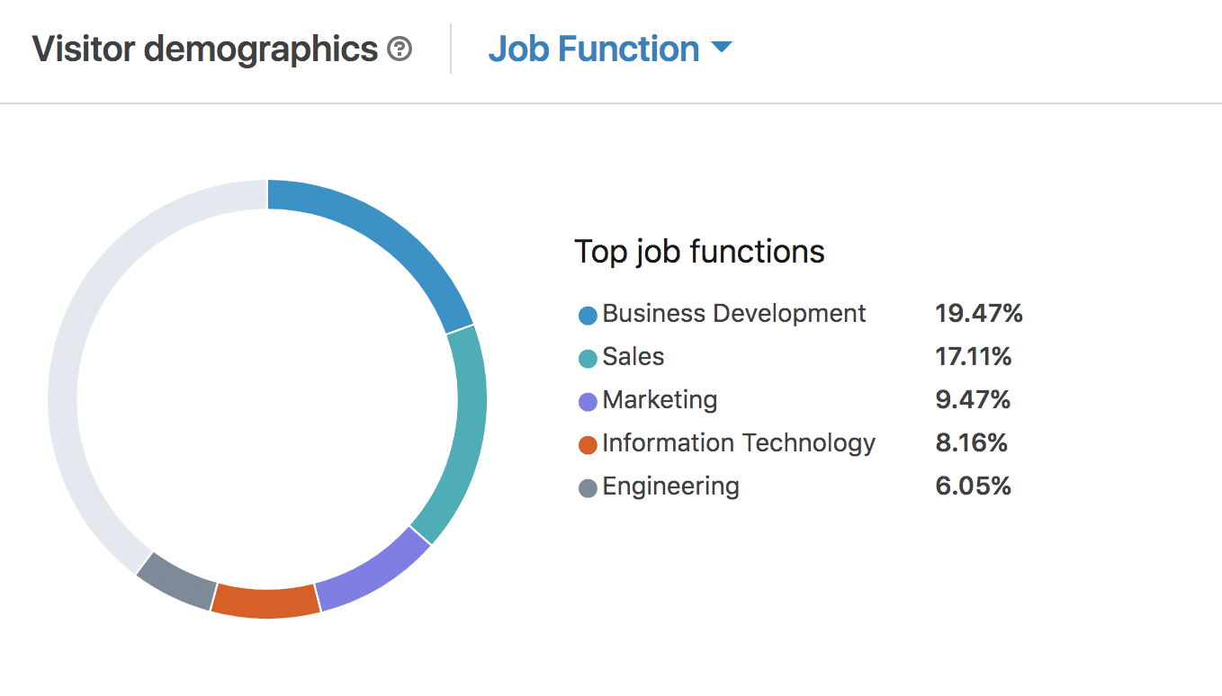 Besökardemografi