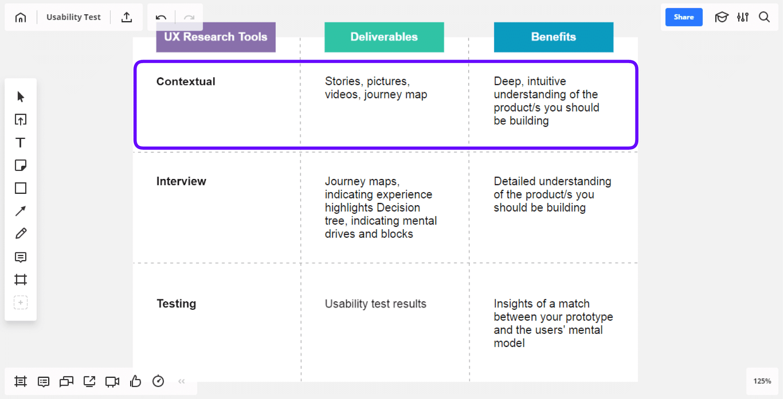 Contextual side