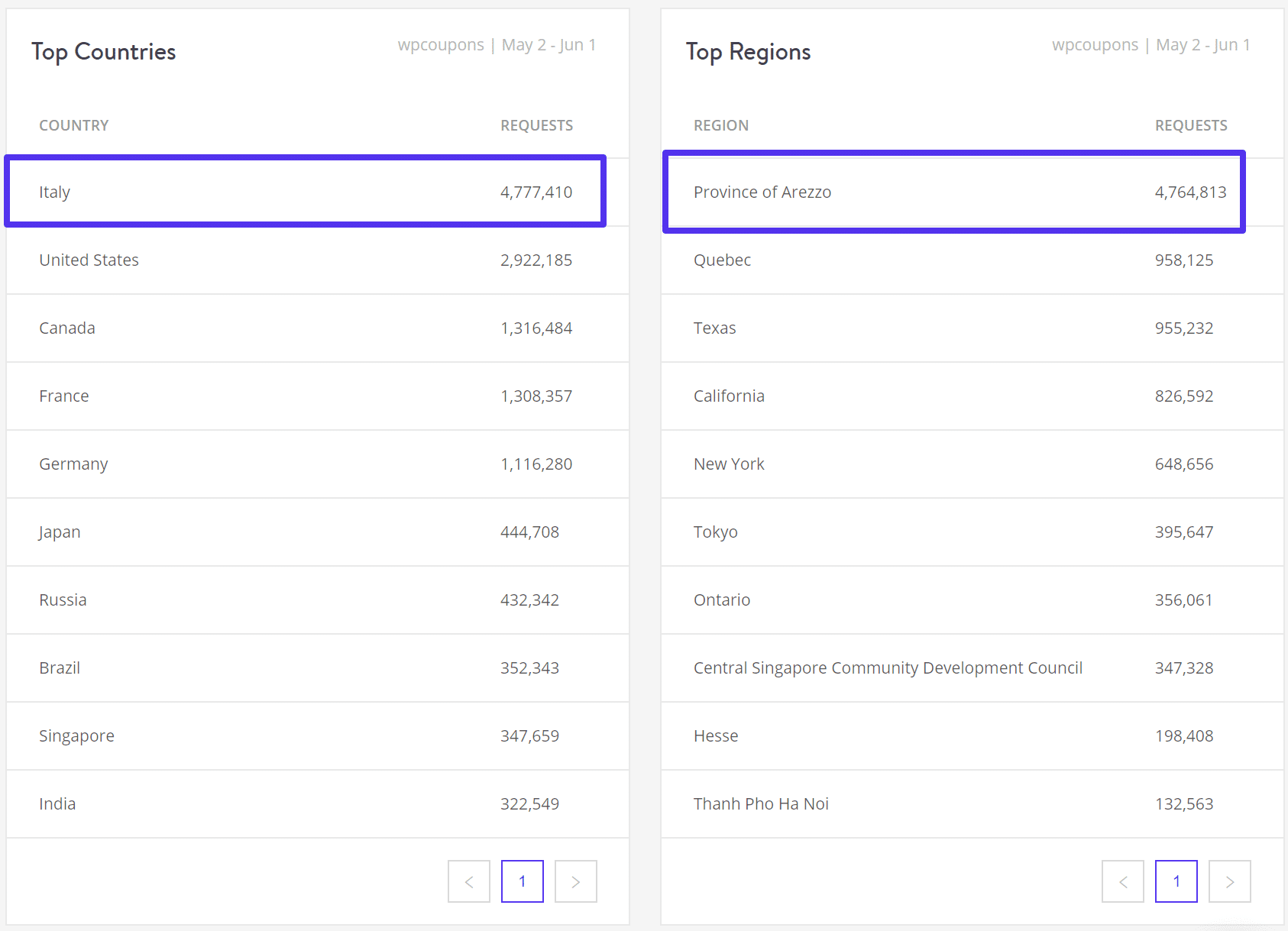 Spamtrafik per region