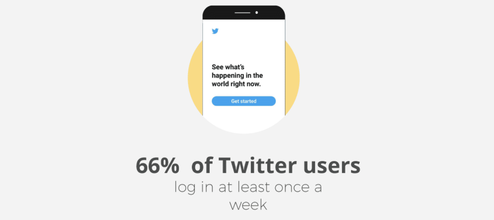 Twitter-inloggningsstatistik