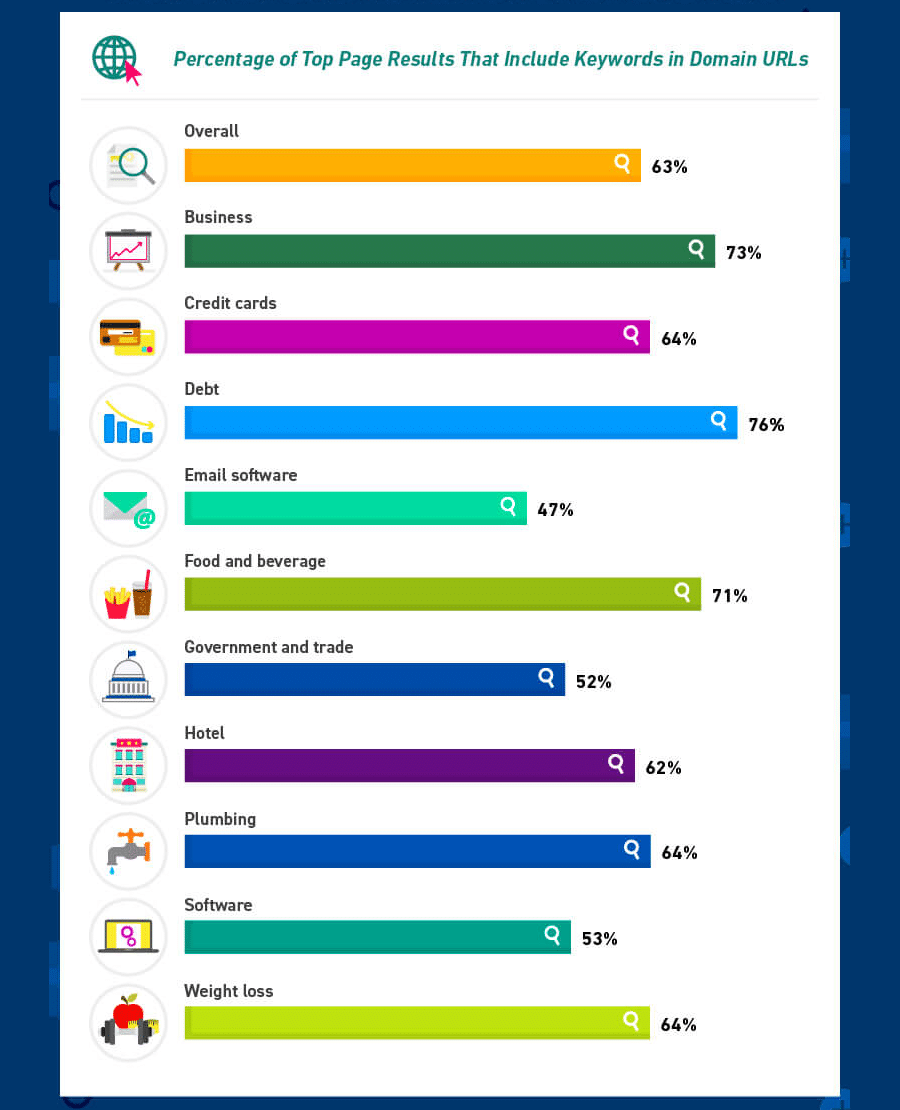 Sökord i domännamn