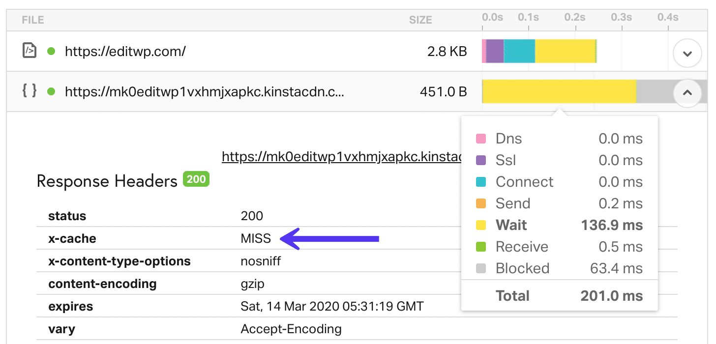 MISS HTTP header