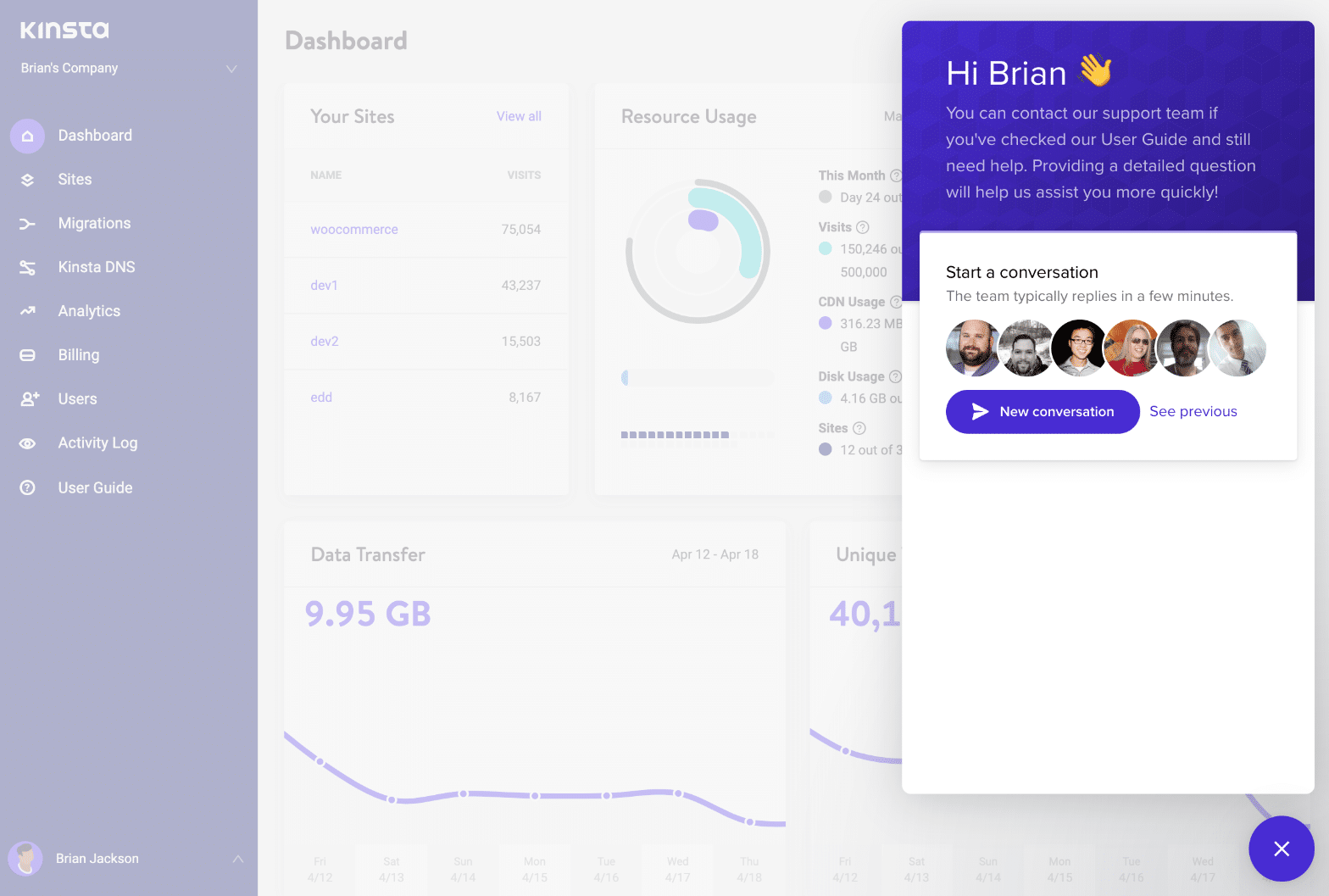 Kinsta dygnet runt-support