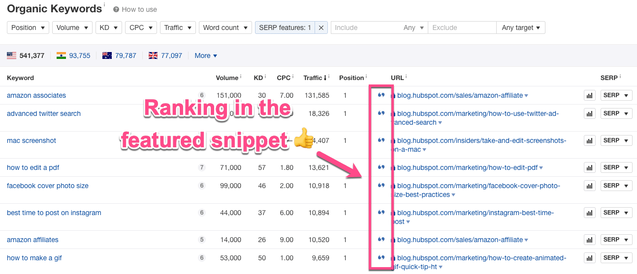 Ahrefs ranking för ett utvalt utdrag