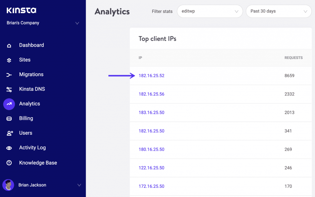 Toppklient IP