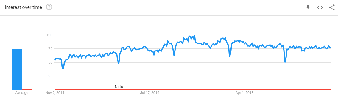 Google Trends