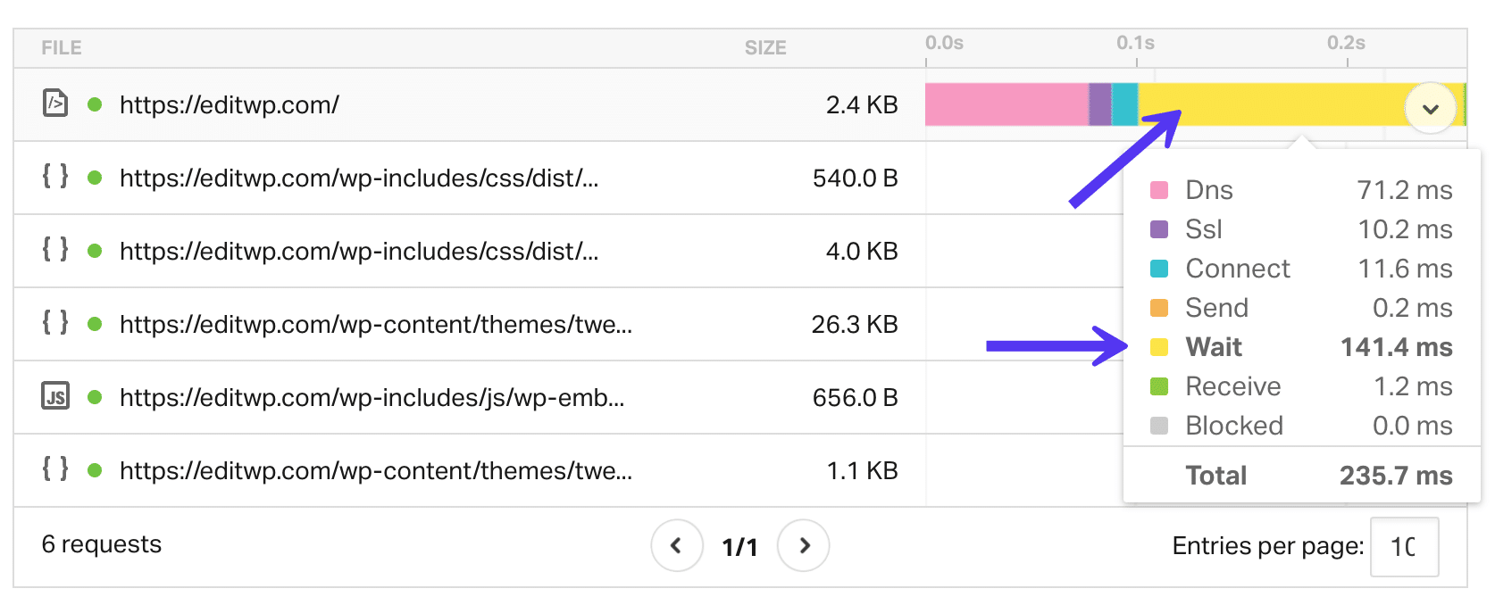 Hög TTFB med Cloudflare