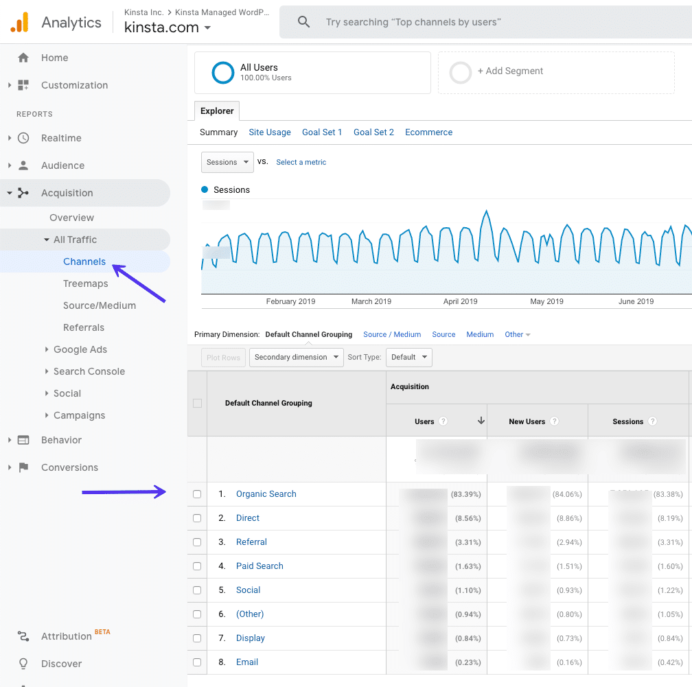 Organisk sökdata i Google Analytics