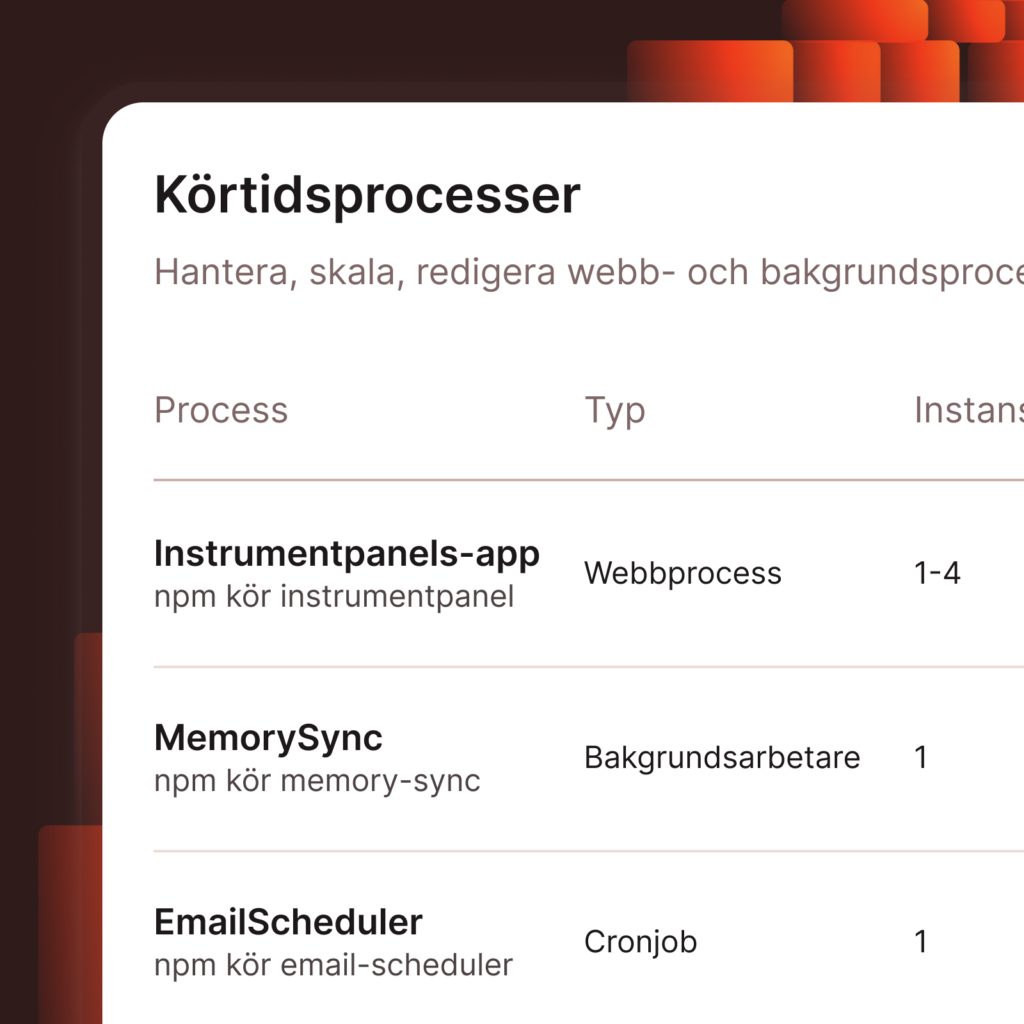 MyKinsta-skärmdump som visar runtime-processer