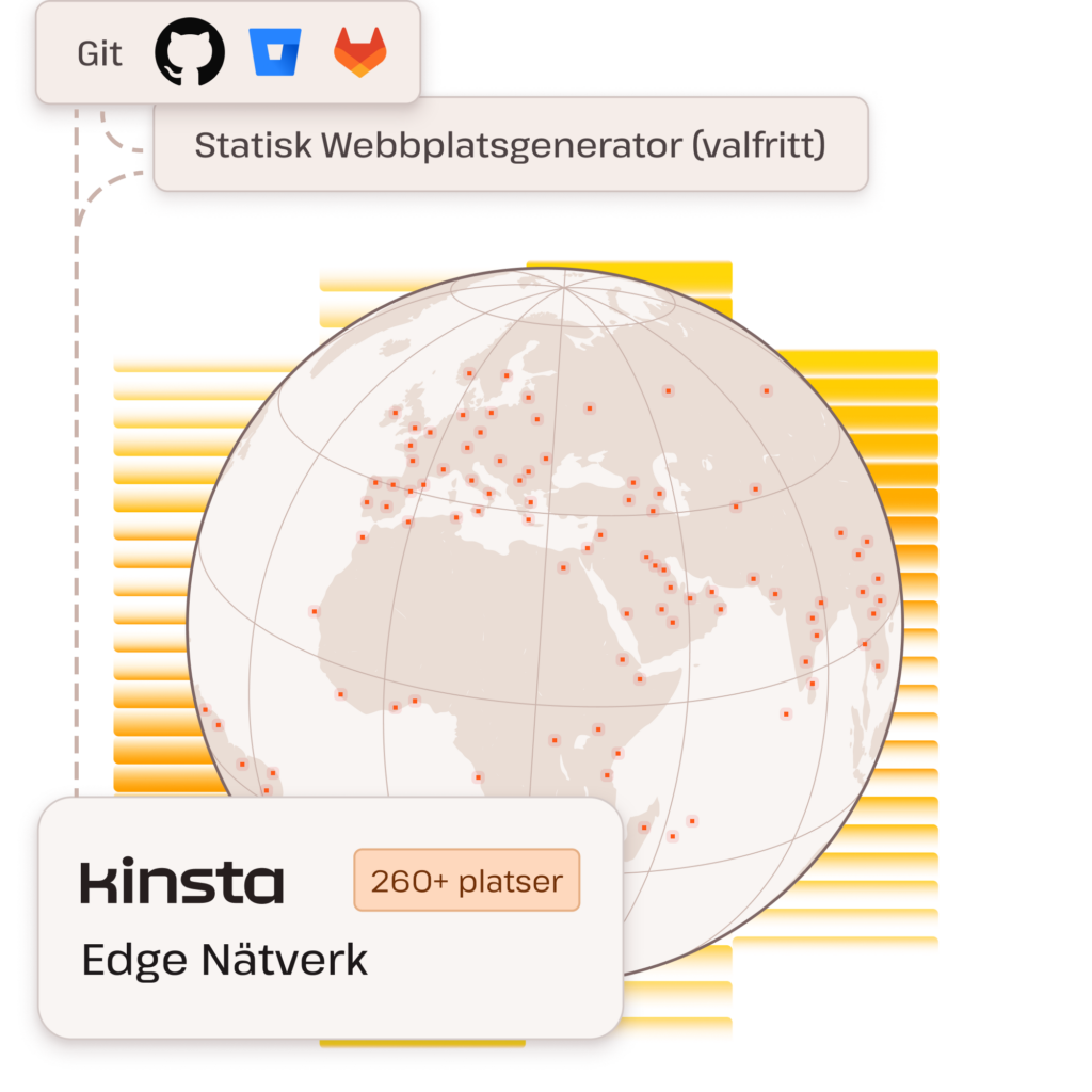 Illustration som visar Kinsta CDN-platser på en jordglob och Git-stöd