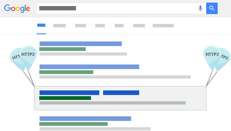 HTTP2 SEO Advantages