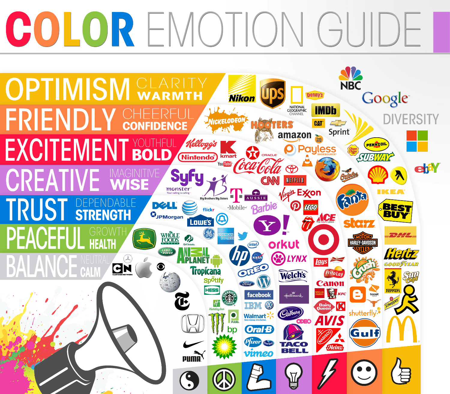 La conexión entre color y emoción, tomando como ejemplo las mejores empresas