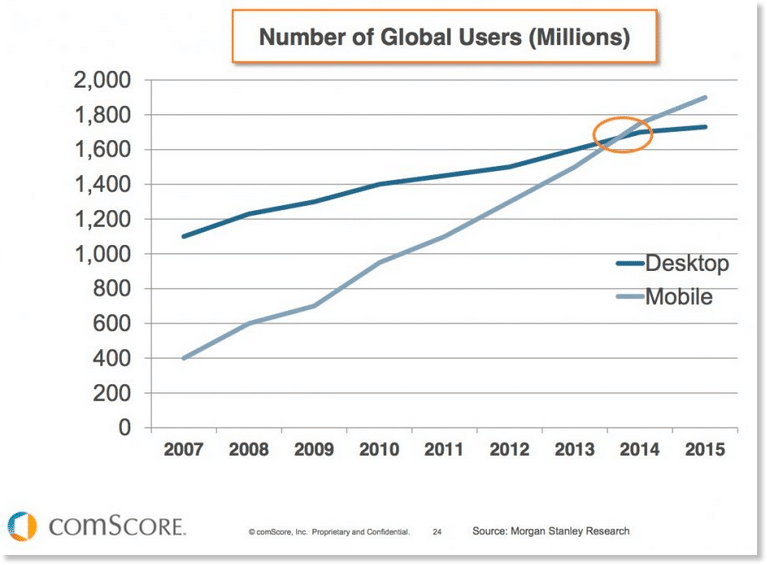 comscore mobile users