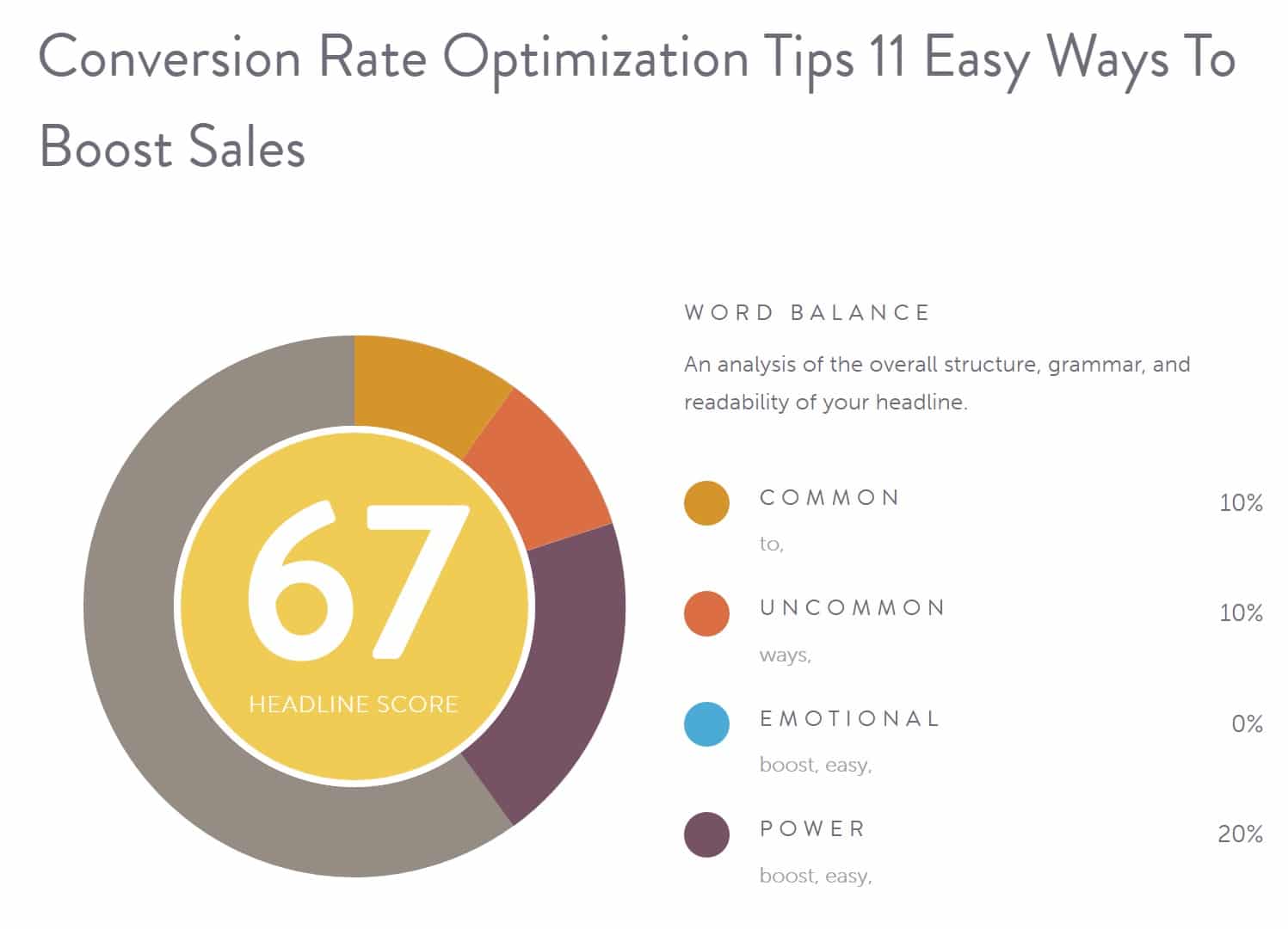 11 Ways to Improve Win Rates