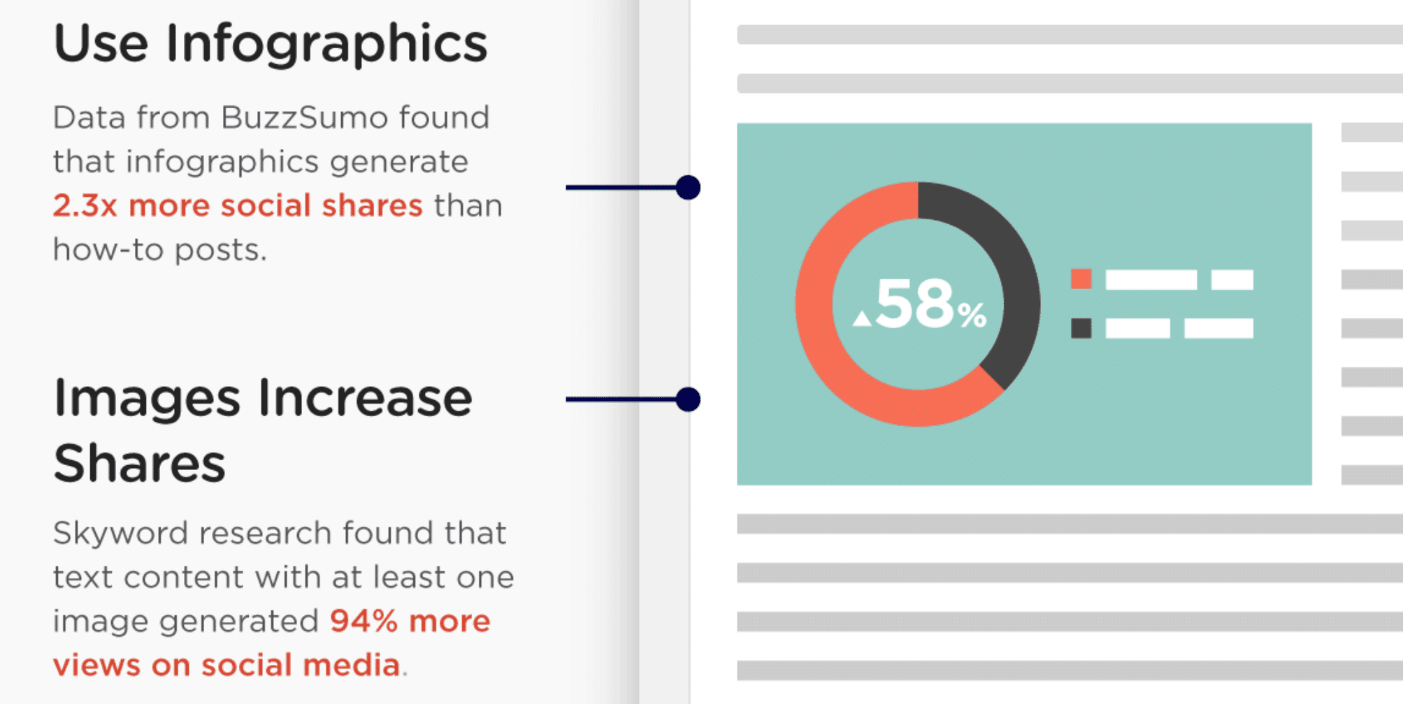 Images increase shares