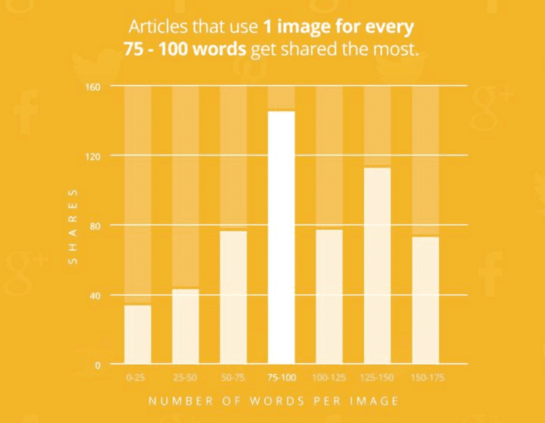 Words per image