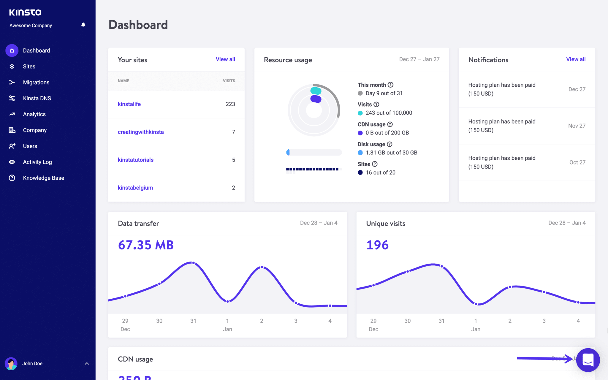 Main dashboard. El Panel примеры.