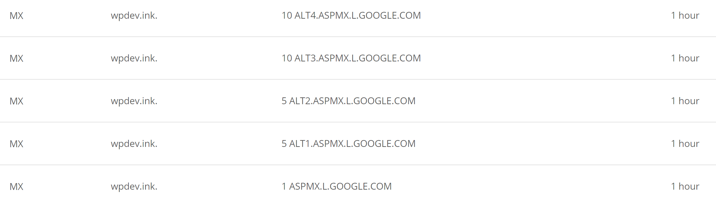 Google MX records
