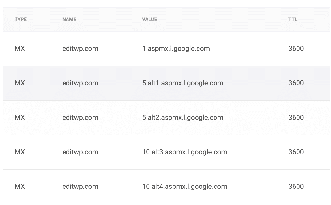 Google MX records for Google Workspace.
