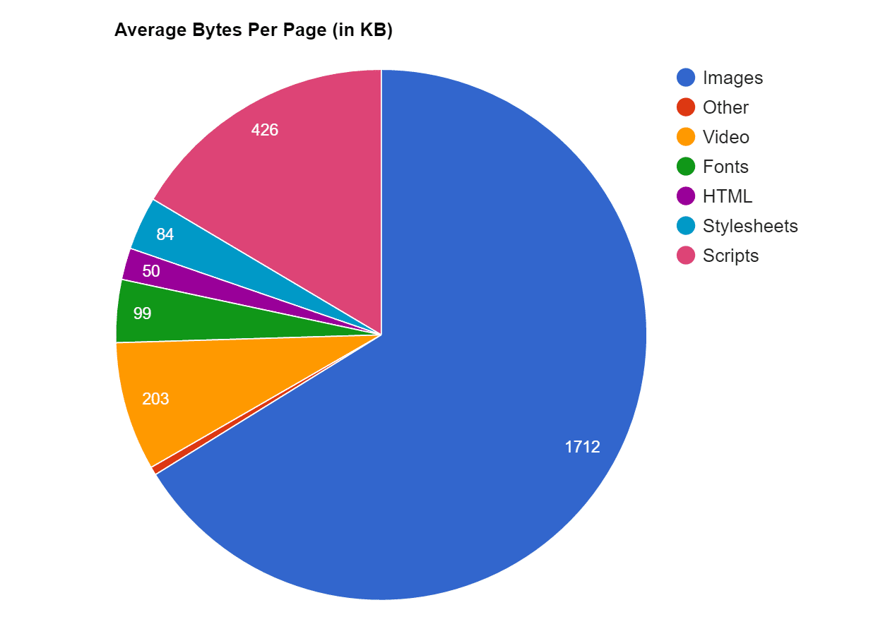 average image size on web
