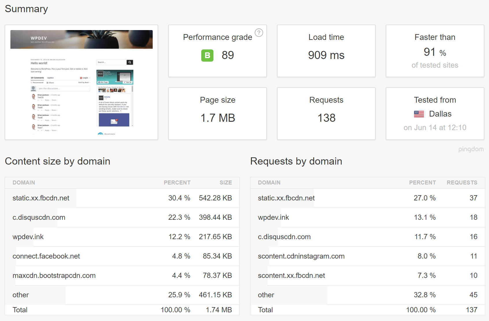 speed test after removing adsense