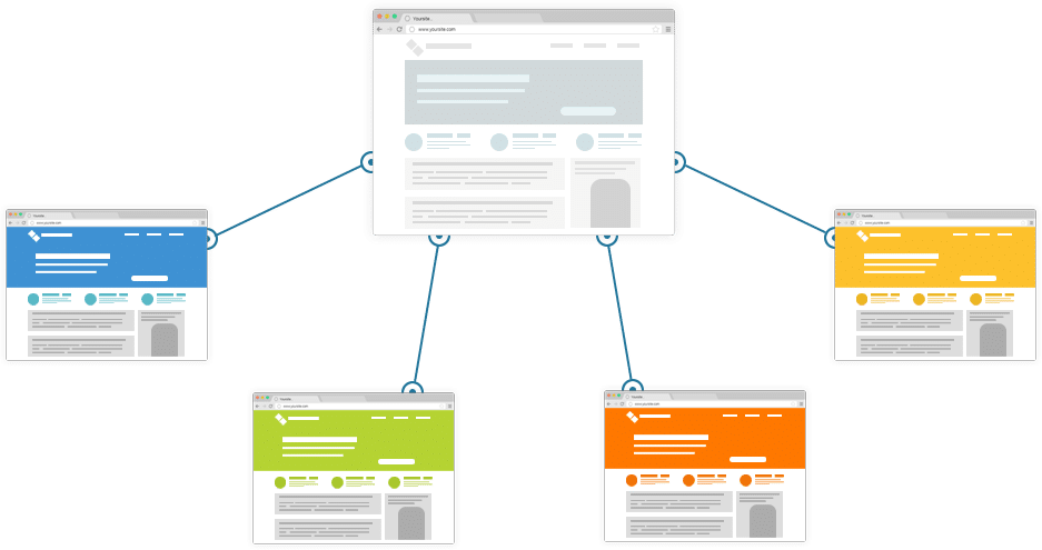 Multisitio de WordPress