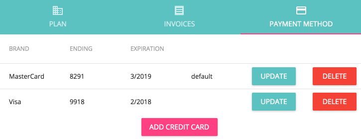 Multiple credit cards