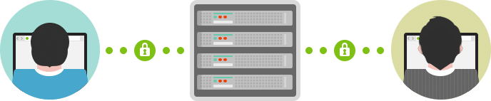 Cifrado de HTTP/2