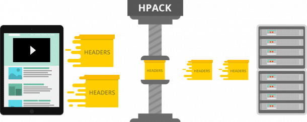 What Is HTTP/3: Lowdown on the Fast New UDP-Based Protocol