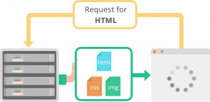 What is HTTP/2 - The Ultimate Guide by Kinsta