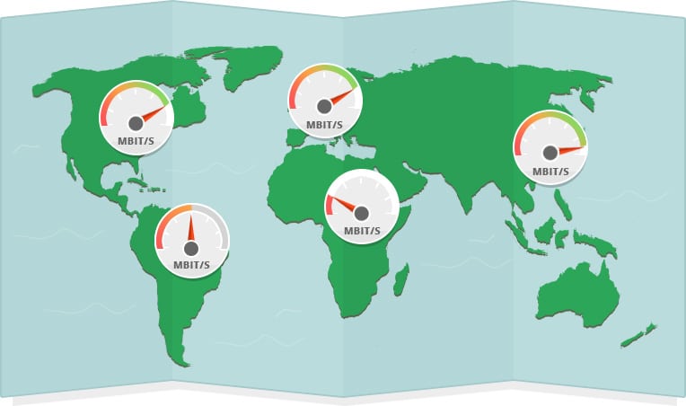 Velocidade da Internet