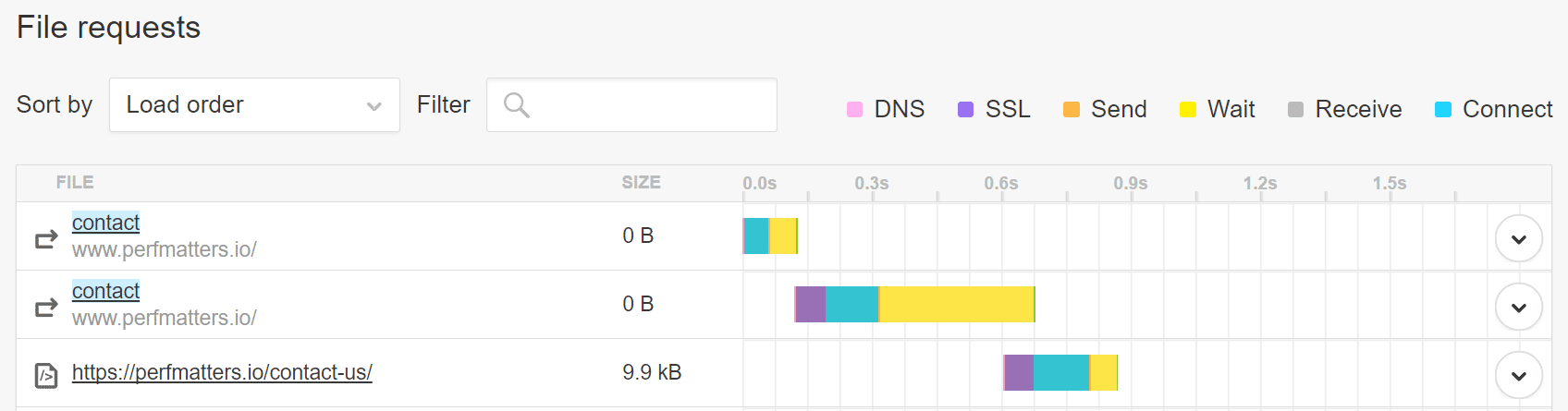 file requests screenshot from pingdom test