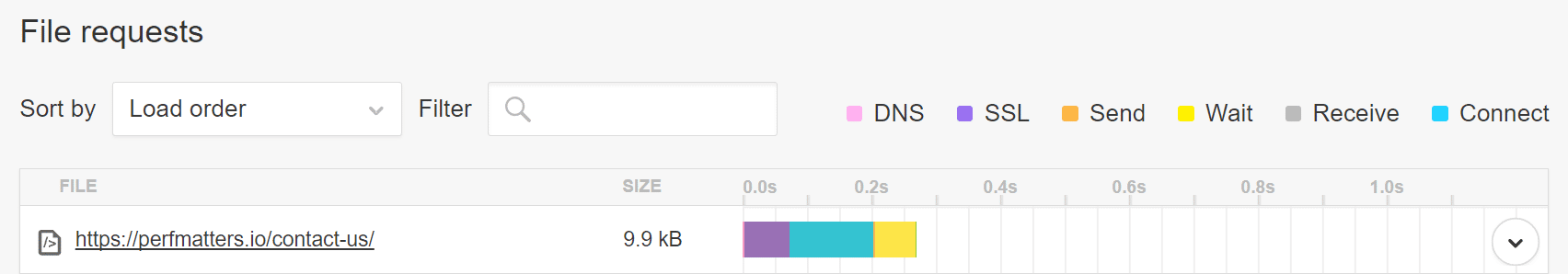 file request screenshot from pingdom