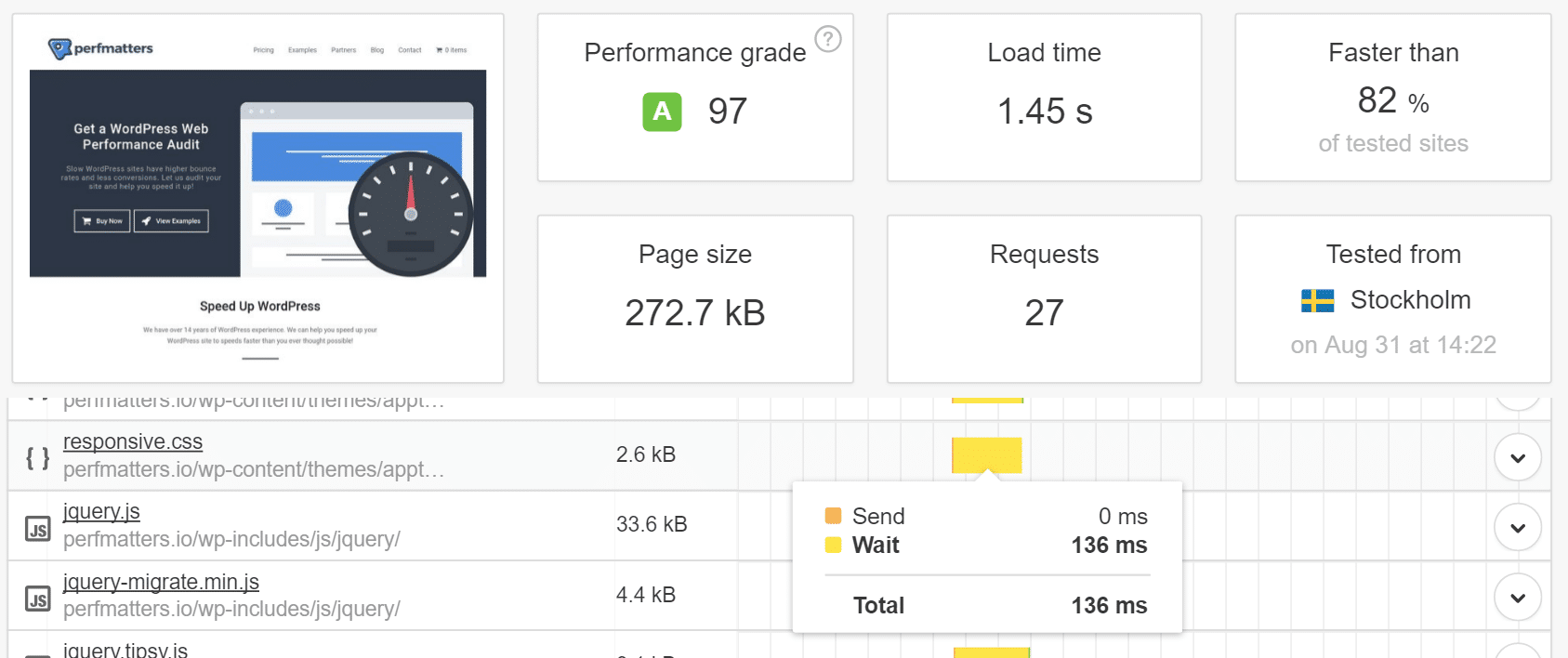 TTFB before inserting the CDN