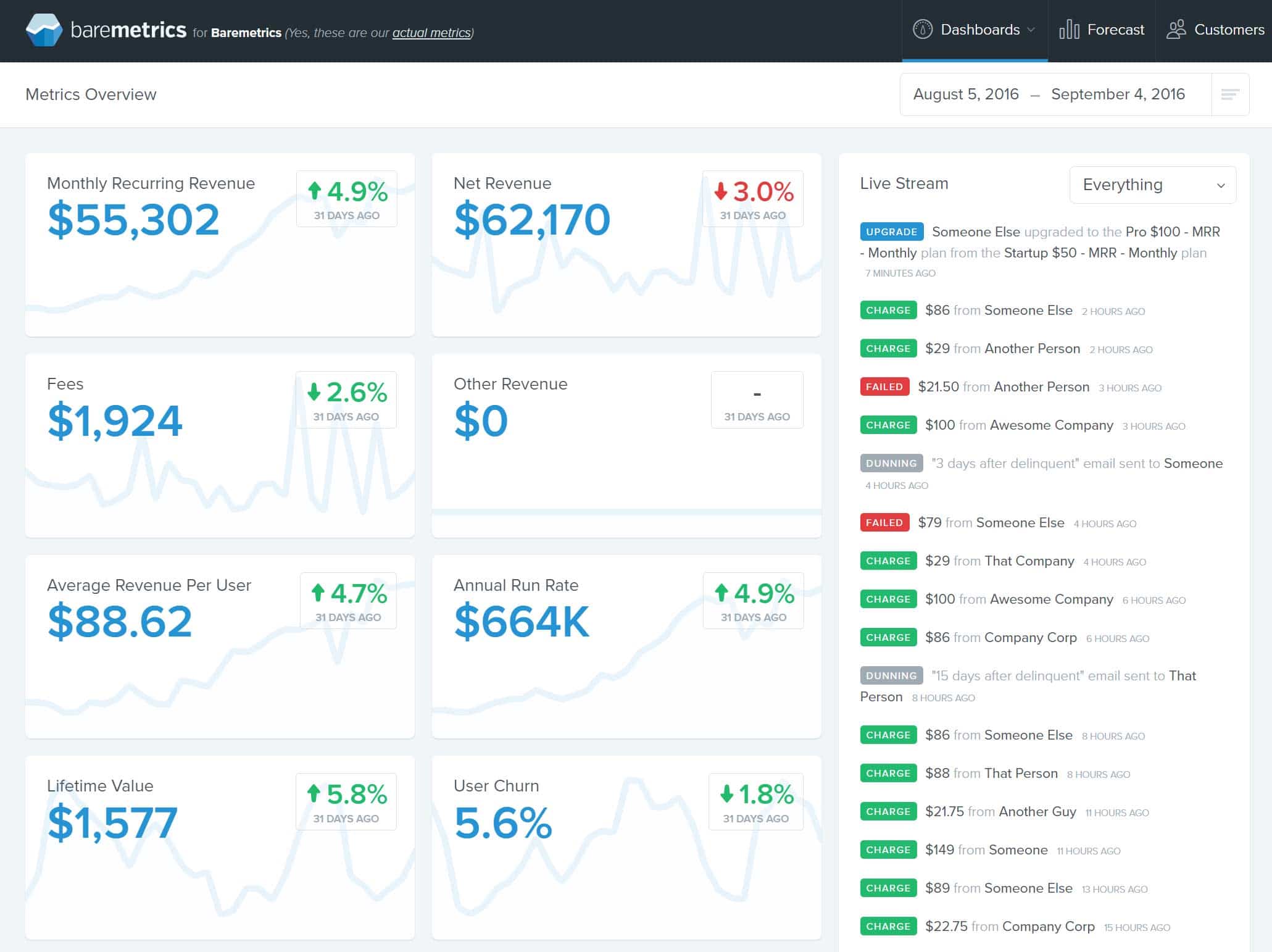 Baremetrics dashboard analytics baremetrics dashboard