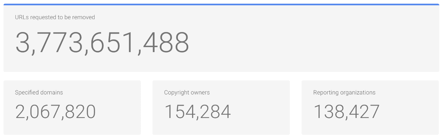 Number of DMCA complaints filed