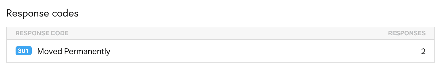 Example of Pingdom 301 response code