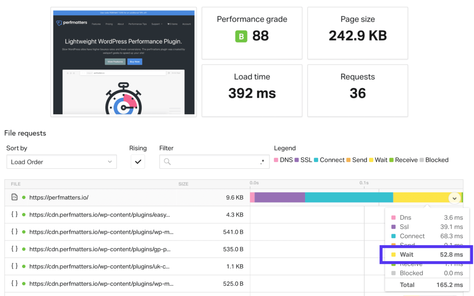 Sort load. Performance Grade Test.