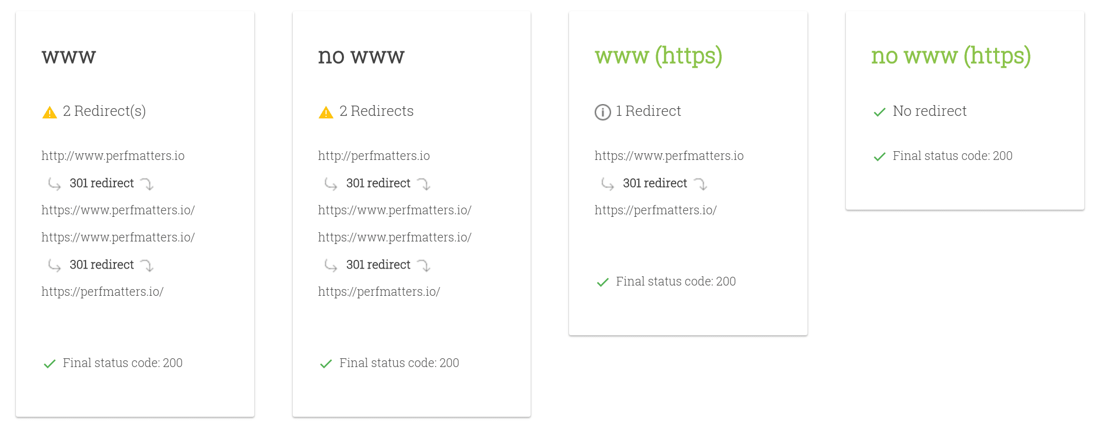 Redirecionamentos não configurados corretamente