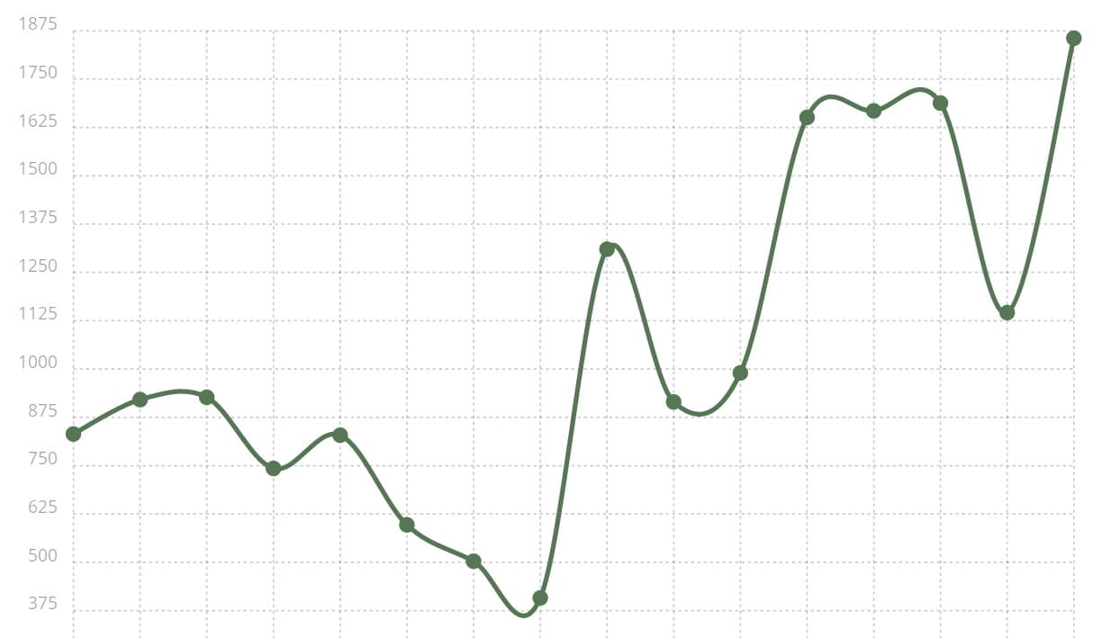 top websites https usage