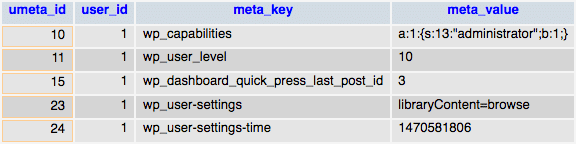 Five rows in usermeta table store data concerning user capabilities, level and dashboard settings