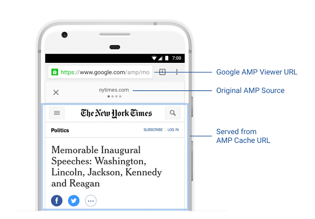 google amp yayıncı URL'si