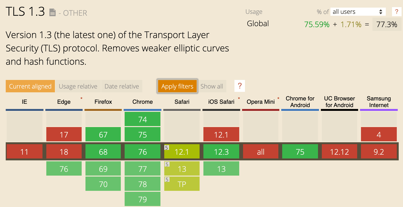 TLS 1.3 browser support