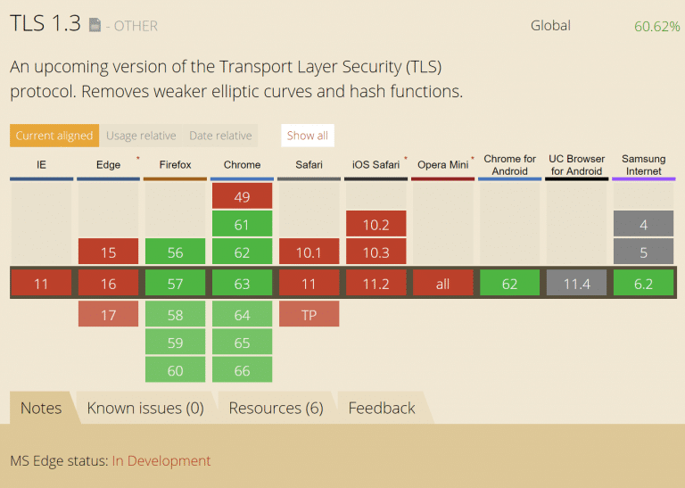 safari support tls 1.3